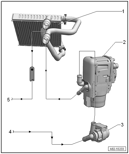 Schematic diagram - coolant hoses, Golf and Golf Estate