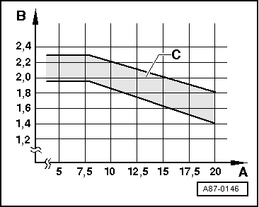 Checking systems with an expansion valve and reservoir (with internally regulated air conditioner compressor)