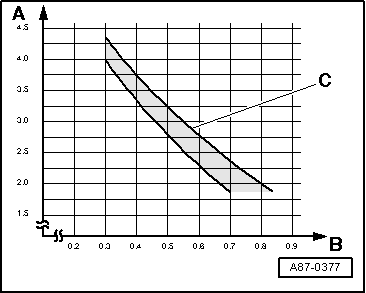 Checking systems with a restrictor and reservoir and air conditioner compressor regulating valve -N280- (with externally regulated air conditioner compressor)