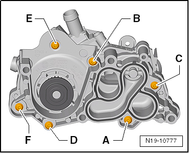 Assembly overview - coolant pump, thermostat