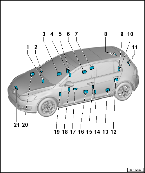 Overview of fitting locations – central locking