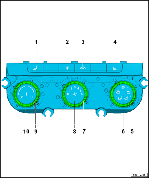 Overview of control and display unit