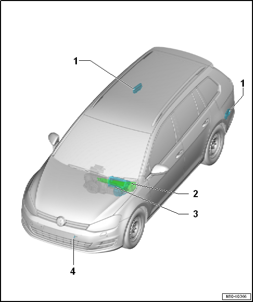 Overview of fitting locations - components not located in passenger compartment, Golf Variant RHD